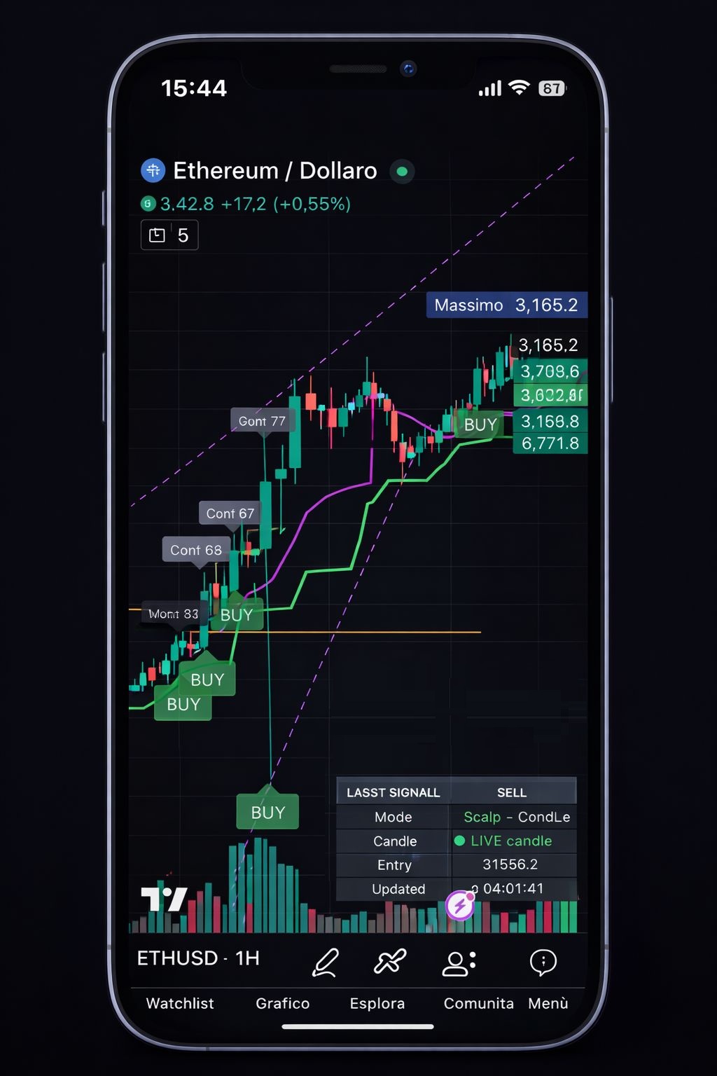 Trend-aligned BUY on pullback
